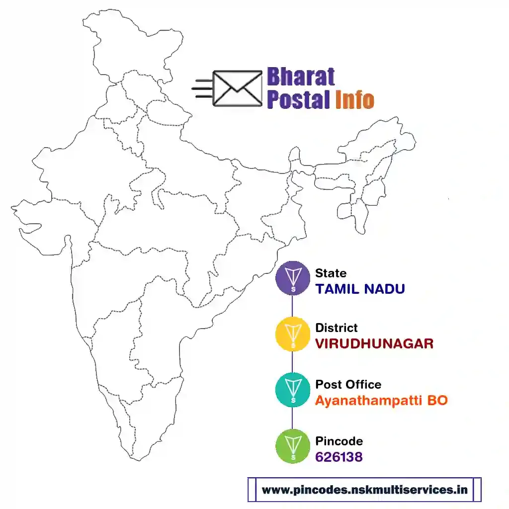 tamil nadu-virudhunagar-ayanathampatti bo-626138